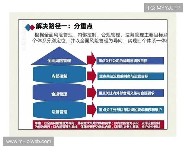 内容风险预警机制建立 防范运营与合规隐患